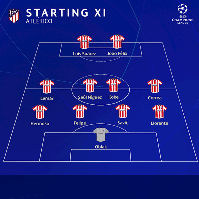 Sơ đồ thi đấu của Atletico Madrid Sơ đồ thi đấu của Atletico Madrid