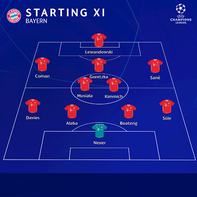 Đội hình xuất phát của Bayern Munich