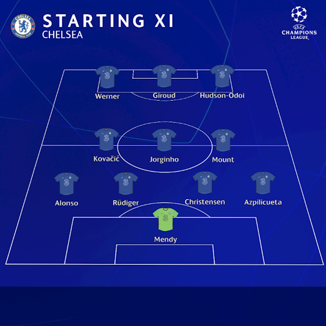 Sơ đồ xuất phát của Chelsea Sơ đồ xuất phát của Chelsea