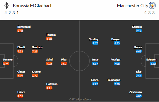 Man City Vs Gladbach / Gladbach's Andre Hahn and ...