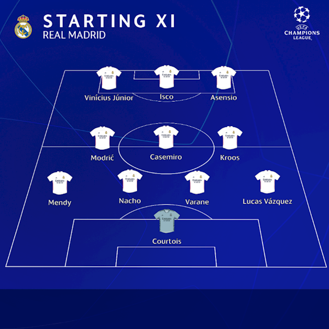 Danh sách xuất phát của Real Madrid
