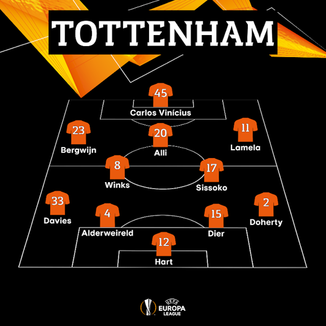 Sơ đồ xuất phát của Tottenham