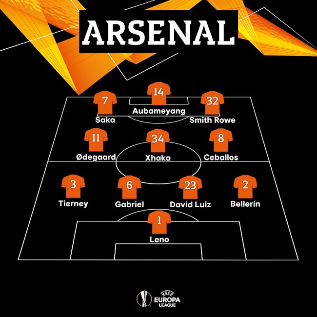 Sơ đồ xuất phát của Arsenal trước Benfica