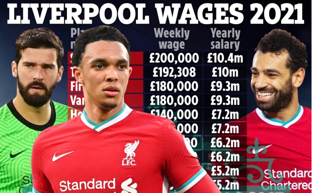 Lộ bảng lương của dàn sao Liverpool: Salah số 1, ngã ngửa với Thiago Alcantara