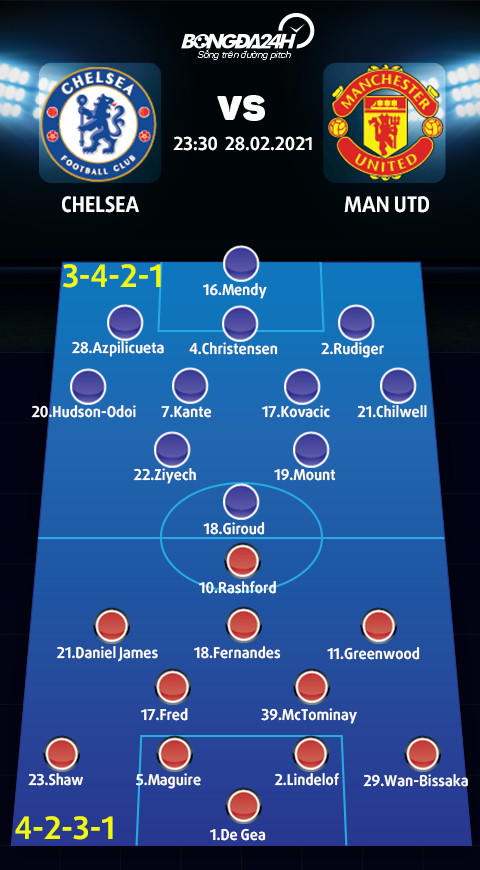Sơ đồ thi đấu trận Chelsea vs MU