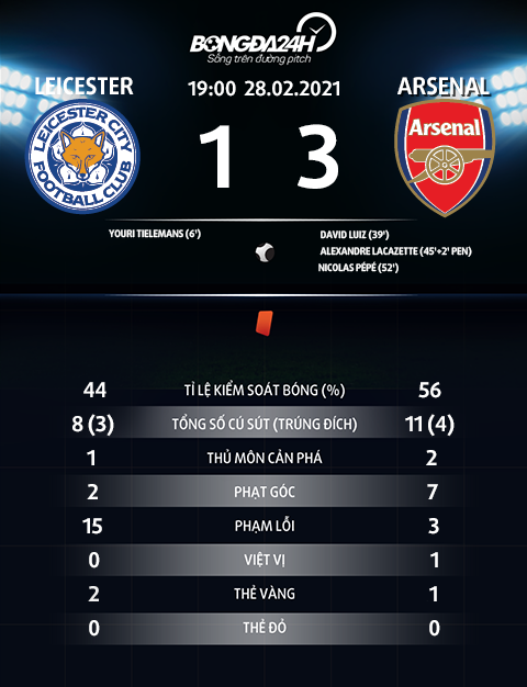 Thông số trận đấu Leicester 1-3 Arsenal