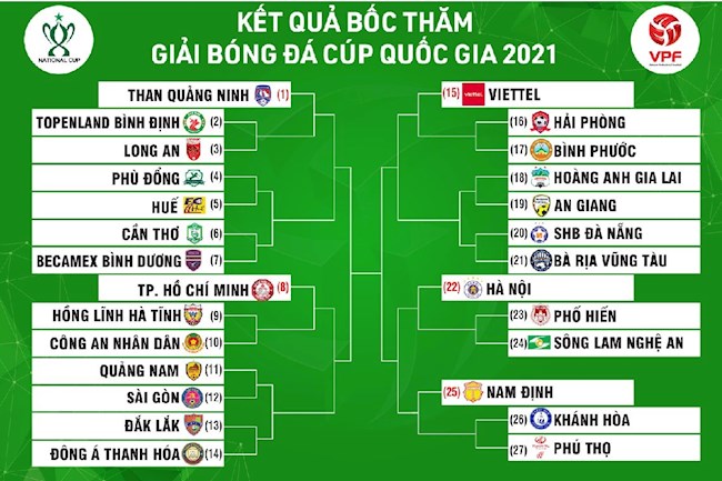 Kết quả bốc thăm Cup Quốc gia 2021 Kết quả bốc thăm Cup Quốc gia 2021