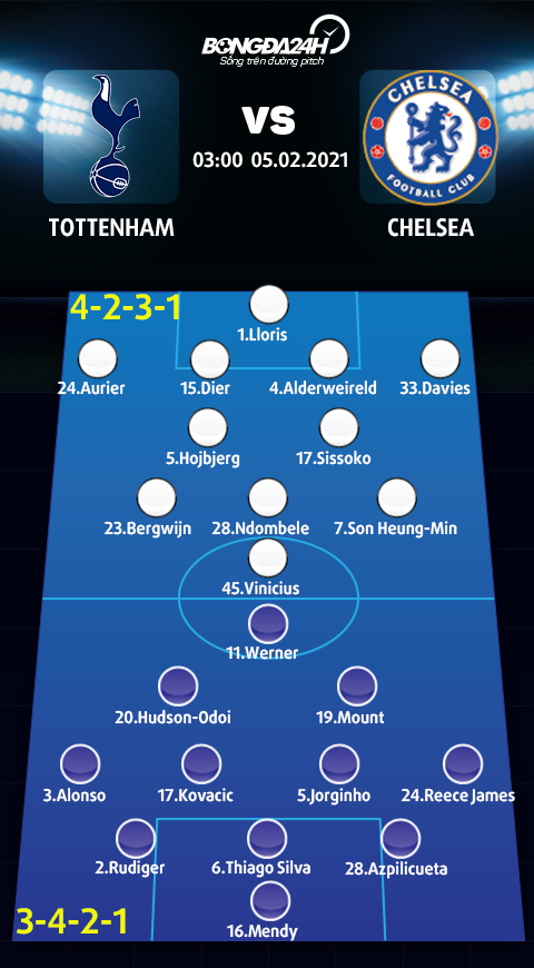 Danh sách xuất phát trận Tottenham vs Chelsea