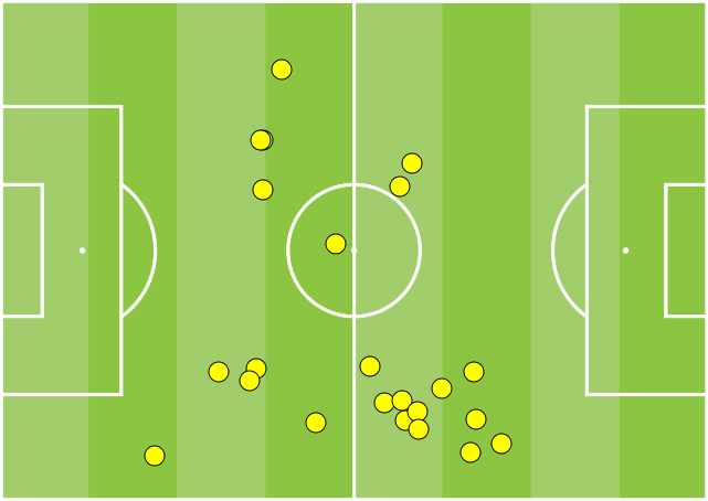 Mateo Kovacic đã và đang giành lại vị thế của mình như thế nào hình ảnh gốc 2 Mateo Kovacic đã và đang giành lại vị thế của mình như thế nào hình ảnh gốc 2