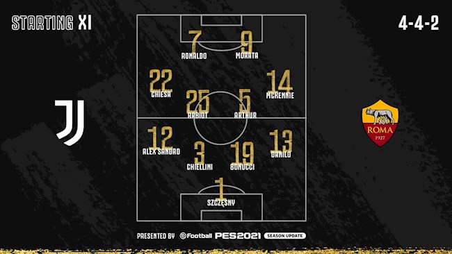 Video Kết quả Juventus vs Roma clip Serie A 2021 hình ảnh Video Kết quả Juventus vs Roma clip Serie A 2021 hình ảnh