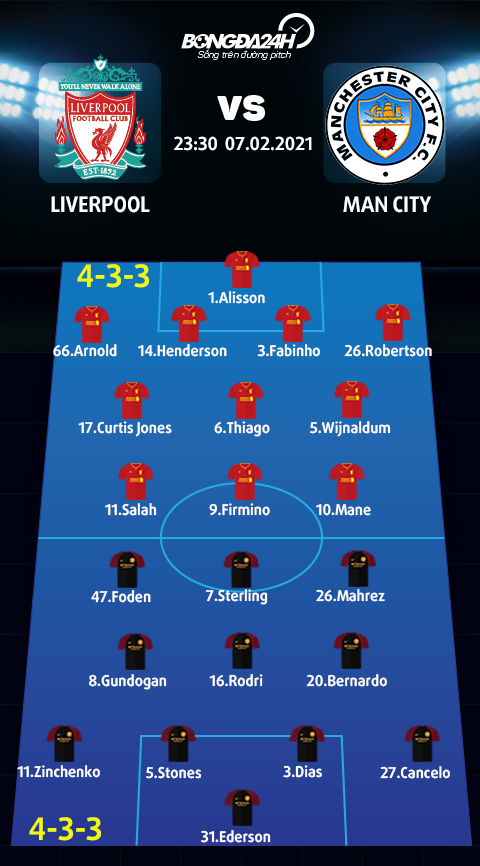 Sơ đồ thi đấu trận Liverpool vs Man City