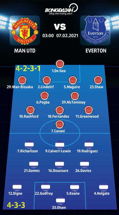 Sơ đồ xuất phát trận MU vs Everton