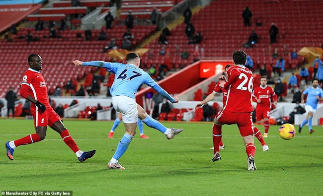 Liverpool vs Man City