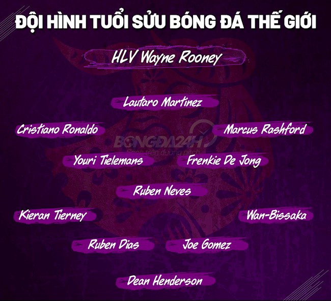 Đội hình tuổi Sửu của bóng đá Thế giới