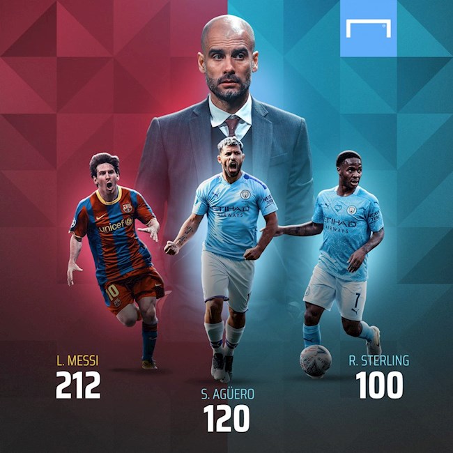 Sterling ghi 100 bàn thắng dưới thời Pep hình ảnh