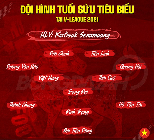 Đội hình tuổi Sửu tại V-League 2021