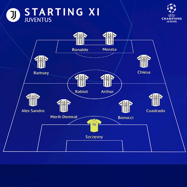 Sơ đồ xuất phát của Juventus trước Porto Sơ đồ xuất phát của Juventus trước Porto