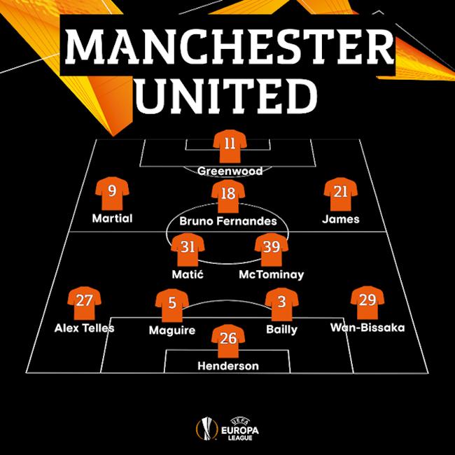 Danh sách xuất phát của MU trước AC Milan Danh sách xuất phát của MU trước AC Milan