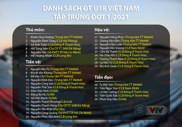 HLV Troussier công bố danh sách tập trung U18 Việt Nam hình ảnh HLV Troussier công bố danh sách tập trung U18 Việt Nam hình ảnh