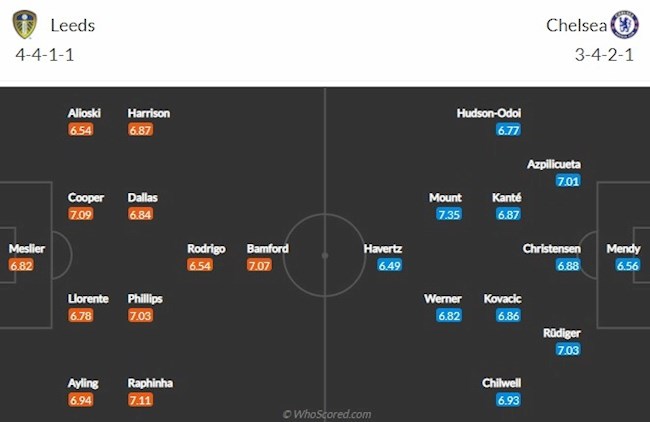 Leeds vs Chelsea doi hinh