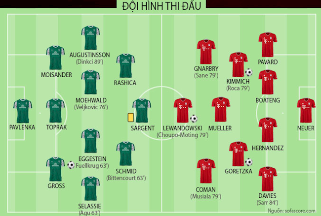 Video Kết quả Bremen vs Bayern Munich clip Bundesliga 2021 hình ảnh Video Kết quả Bremen vs Bayern Munich clip Bundesliga 2021 hình ảnh