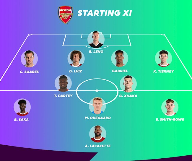 Arsenal vs Tottenham