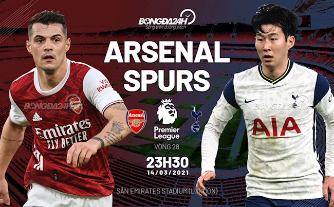 Arsenal vs Tottenham