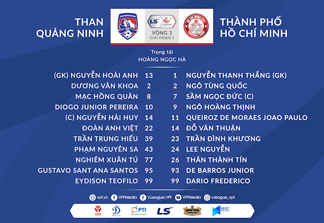 Danh sách xuất phát trận Quảng Ninh vs TPHCM