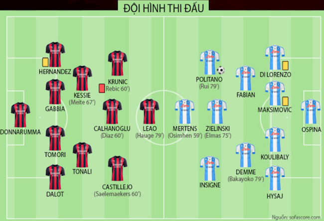 Video Kết quả AC Milan vs Napoli clip Serie A 2021 hình ảnh