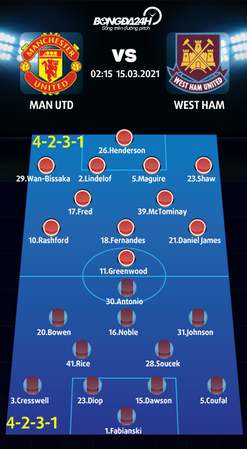 Danh sách xuất phát trận MU vs West Ham