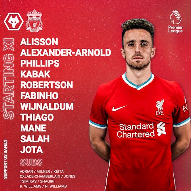 Danh sách xuất phát của Liverpool Danh sách xuất phát của Liverpool