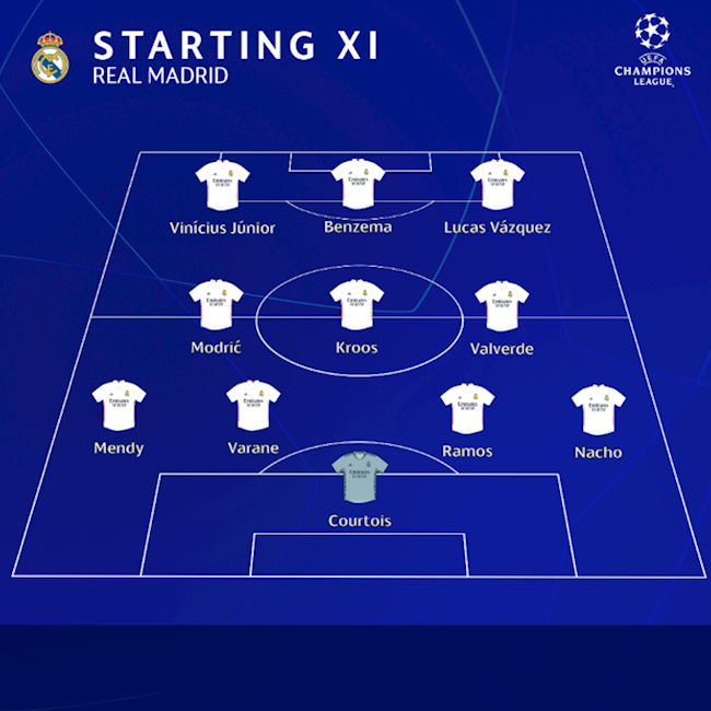 Danh sách xuất phát của Real Madrid trước Atalanta Danh sách xuất phát của Real Madrid trước Atalanta