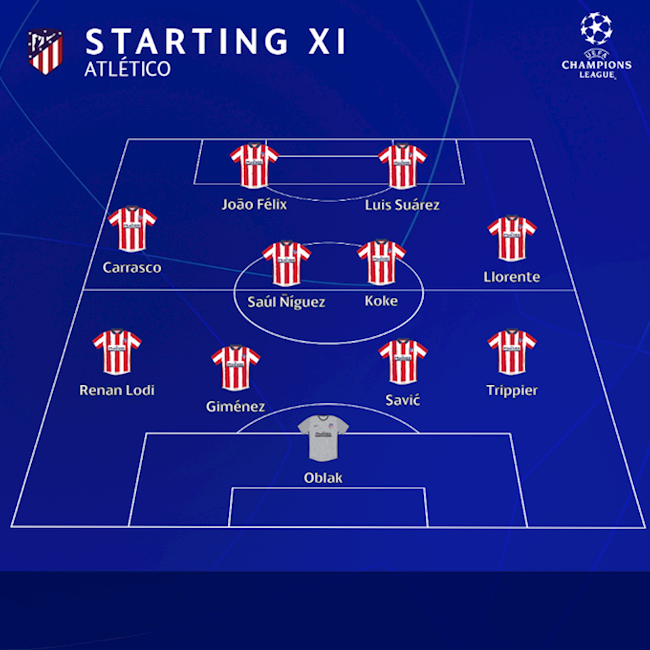 Chelsea vs Atletico Madrid Chelsea vs Atletico Madrid