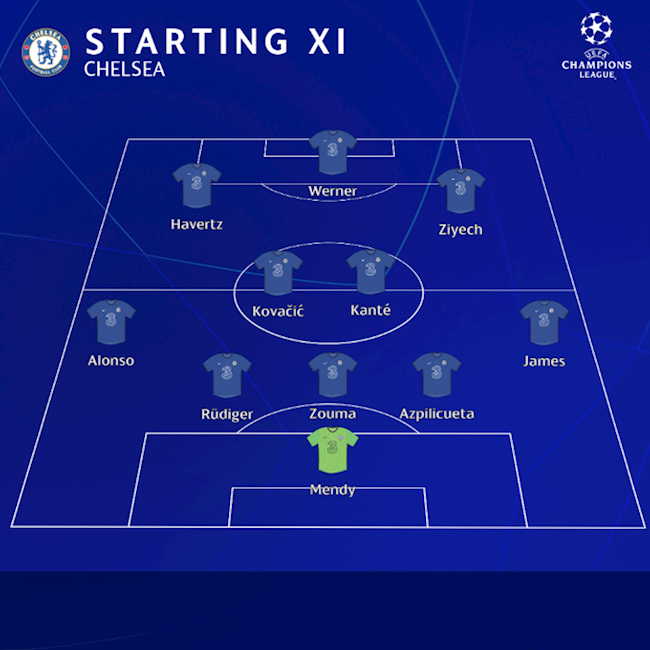 Chelsea vs Atletico Madrid Chelsea vs Atletico Madrid