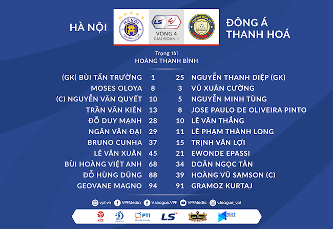 Danh sách xuất phát trận Hà Nội vs Thanh Hóa