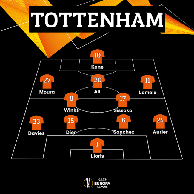 Danh sách xuất phát của Tottenham trước Dinamo Zagreb