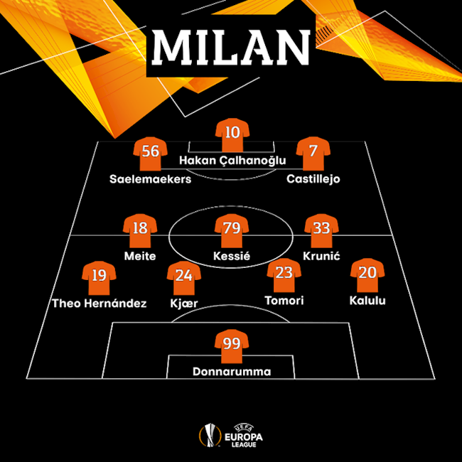 Trực tiếp AC Milan 0-0 (1-1) MU (H2) Quỷ đỏ nối gót Gà trống hình ảnh 2