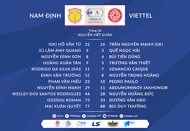Danh sách xuất phát trận Nam Định vs Viettel