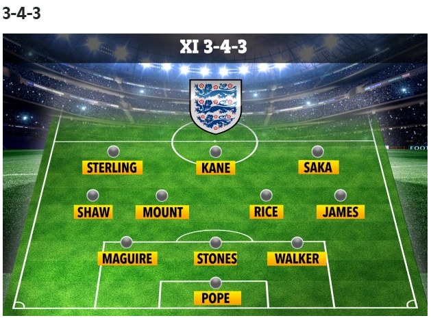 HLV Gareth Southgate và 5 sơ đồ tối ưu ở ĐT Anh hình ảnh