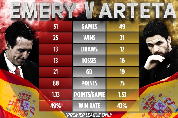 Sau 50 trận đấu, thành tích của Arteta vẫn còn kém xa Emery hình ảnh