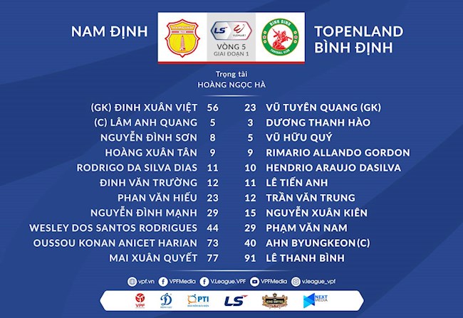 Danh sách xuất phát trận Nam Định vs Bình Định