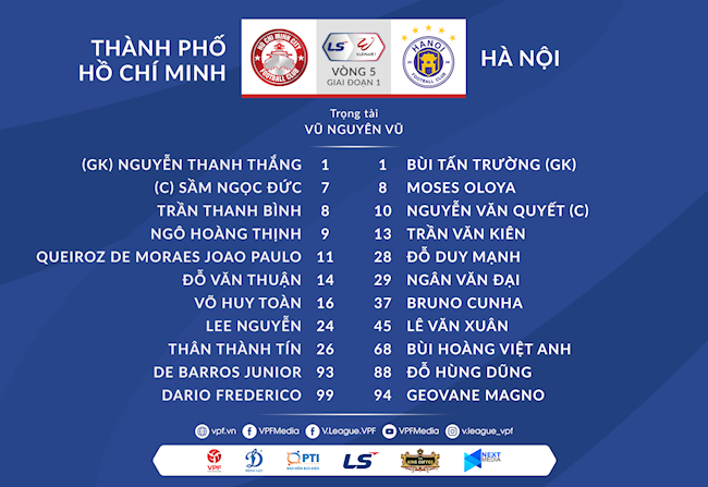 Danh sách xuất phát trận TPHCM vs Hà Nội