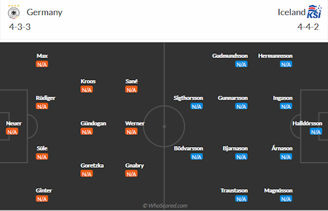 Đức vs Iceland