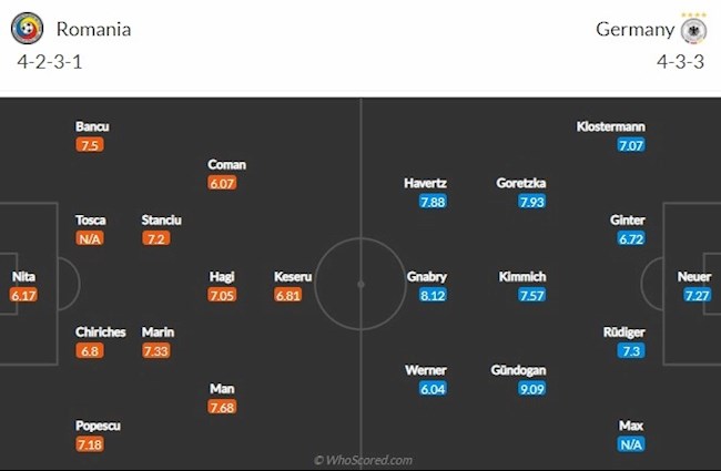 Romania vs Duc doi hinh