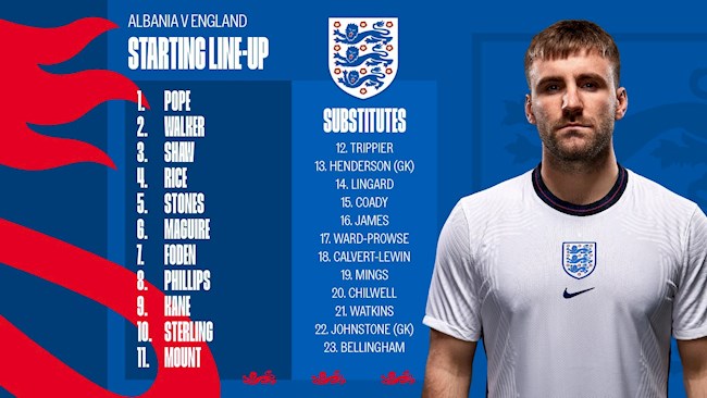 Danh sách xuất phát của tuyển Anh trước Albania Danh sách xuất phát của tuyển Anh trước Albania