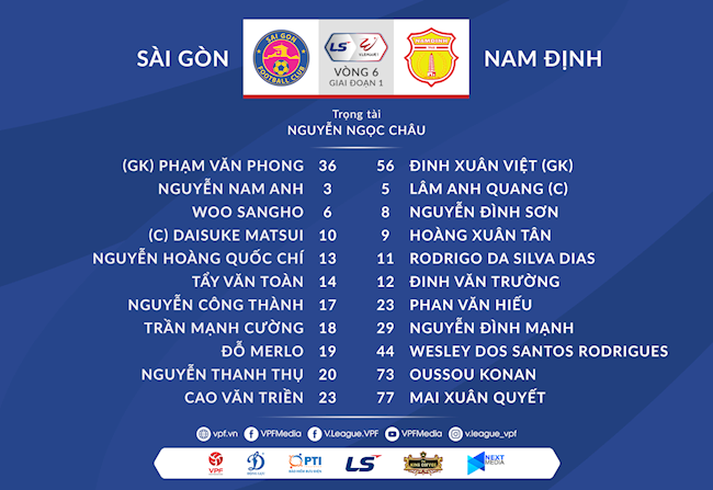 Danh sách xuất phát trận Sài Gòn vs Nam Định