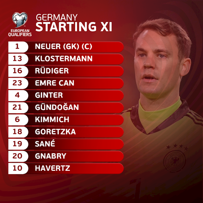 Danh sách xuất phát của tuyển Đức trước Romania Danh sách xuất phát của tuyển Đức trước Romania