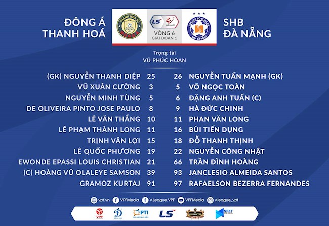 Danh sách xuất phát trận Thanh Hóa vs Đà Nẵng