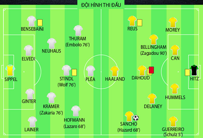 Video Kết quả Gladbach vs Dortmund cúp quốc gia Đức 2021 hình ảnh Video Kết quả Gladbach vs Dortmund cúp quốc gia Đức 2021 hình ảnh