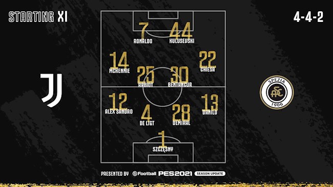 Video Kết quả Juventus vs Spezia clip Serie A 2021 hình ảnh